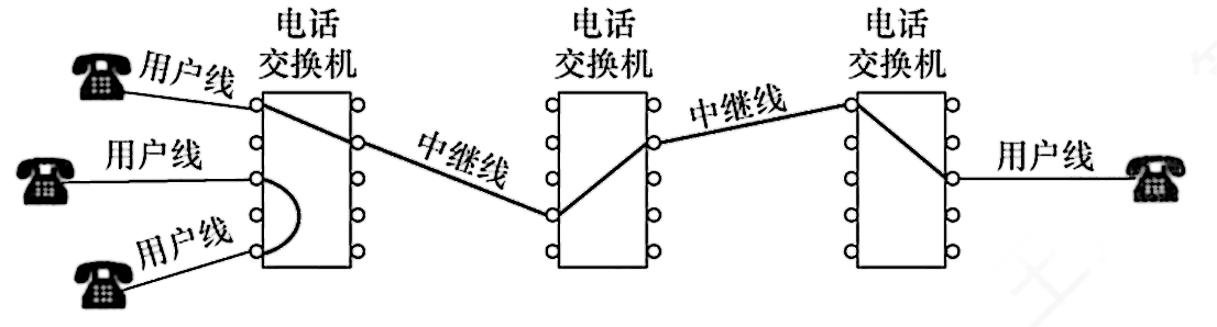 HTML 初体验