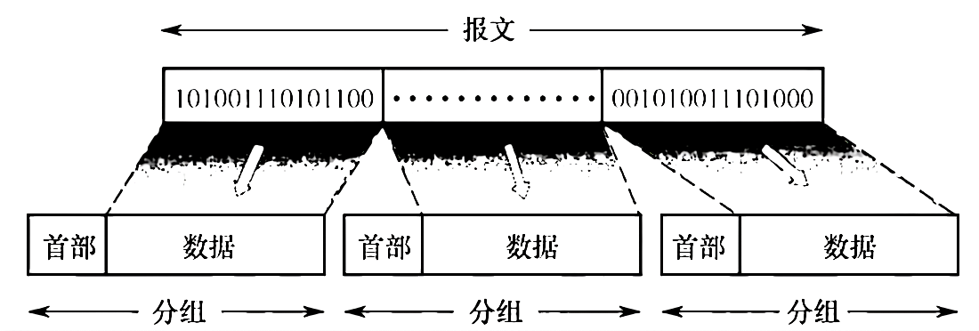 HTML 初体验