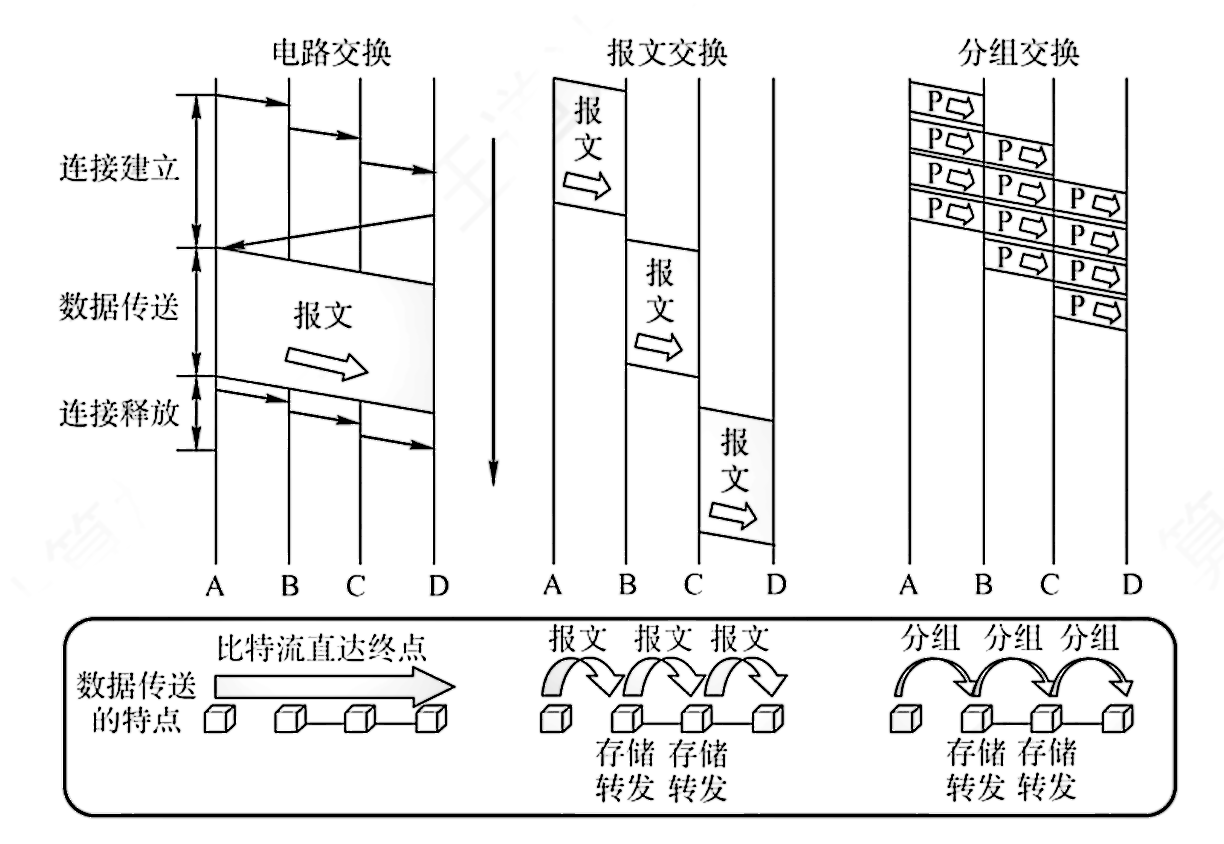 HTML 初体验