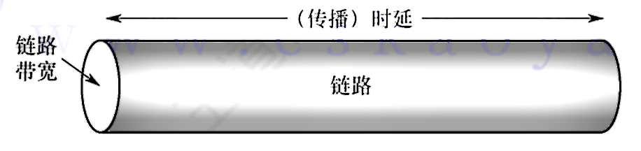 时延带宽积