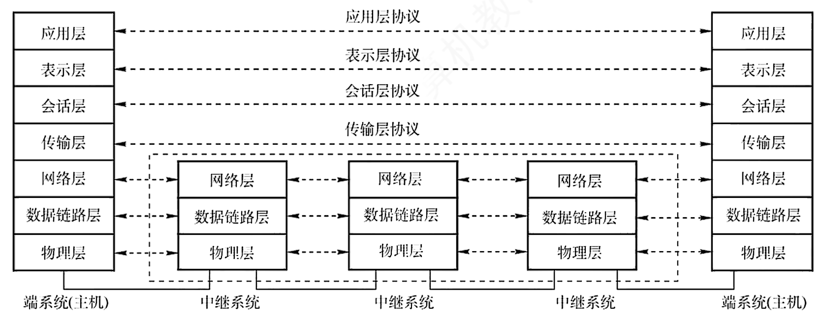 协议、接口、服务三者之间的关系