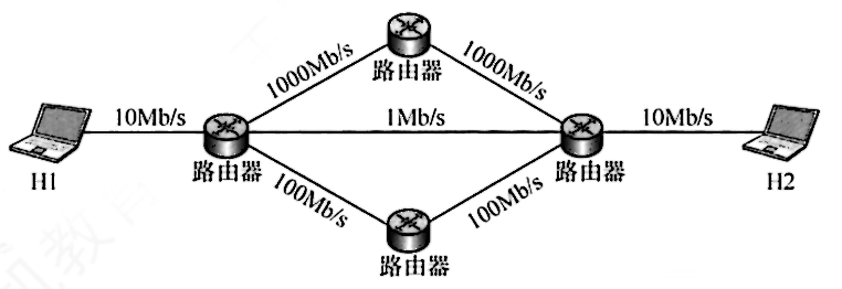 题目图片