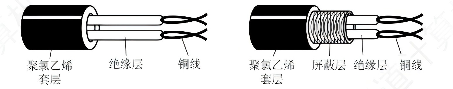 单向通信系统模型