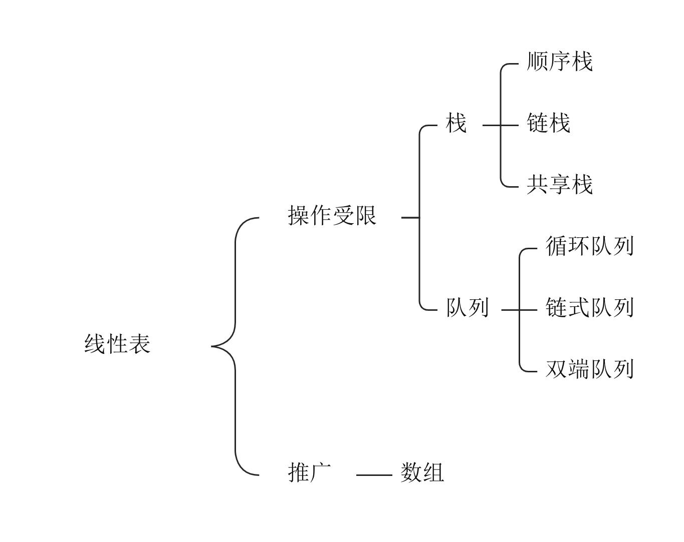 栈和队列的知识框架