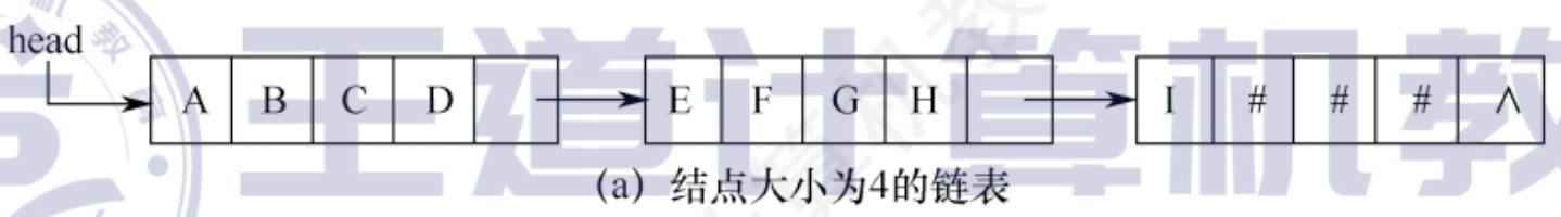字符串模式匹配的知识框架