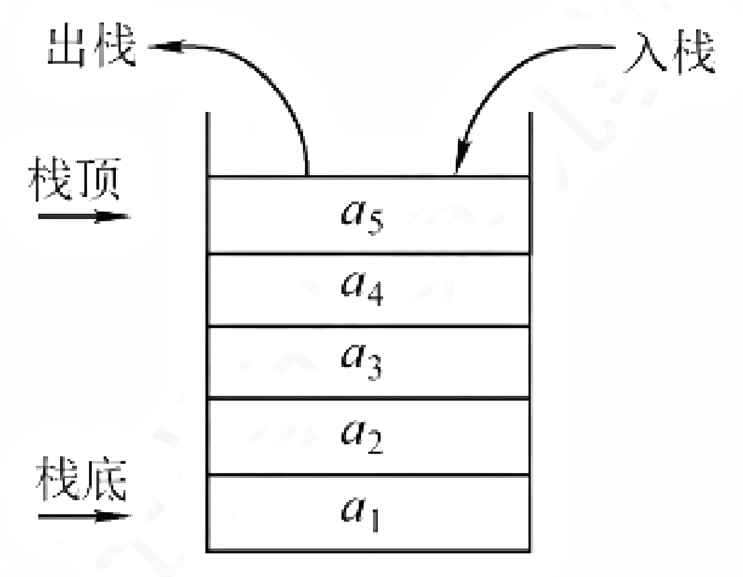 HTML 初体验
