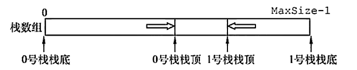 HTML 初体验