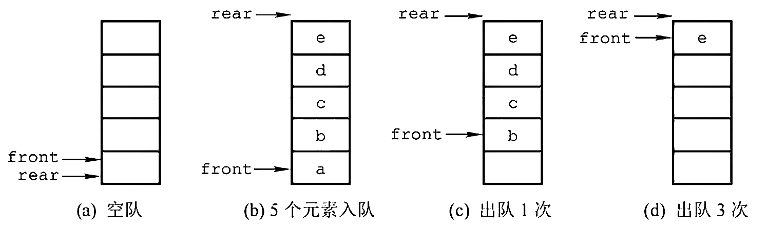 链栈