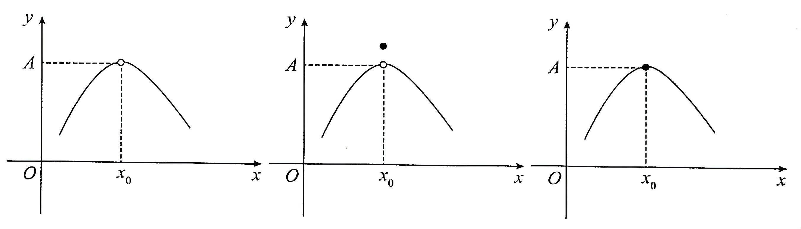 函数极限定义的理解